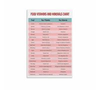 MDBJTCYZN Study Room Nutrition Chart Metal Sign Vitamins and Minerals Reference Guide for Nutritionist Office Health Clinic 8 X 12 in