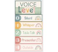 MDBJTCYZN Teacher’s Voice Level Management Kit LED Tap Light Chart Magnetic Noise Monitor Battery Operated for Elementary Class(Unframed,12x18inch(30x45cm))