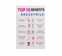 MDBJTCYZN The Benefits of Breastfeeding A Knowledge Guide Poster for Health Wellness Wall-Art Home Decor(Framed,16x24inch(40x60cm))
