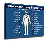 MDBJTCYZN The Importance of Sleep Infographic Poster Health Chart for Bedroom Living Room Decor(Framed,08x12inch(20x30cm))