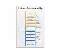 MDBJTCYZN The Ladder of Accountability Poster Leadership Development Tool for Office Conference Room Wall-Art Motivational Business Decor(Unframed,08x12inch(20x30cm))