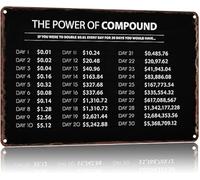 MDBJTCYZN The Power Of Compound Interest Motivational Sign Vintage Aluminum Metal for Wall Decor 8 X 12 in