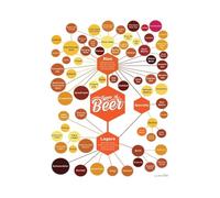 MDBJTCYZN The Ultimate Beer Guide Poster: Vintage Infographic of 100 Beer Styles & Glassware Recommendations, Wall Art for Home Bar, Man Cave, Game Room (Framed,12x18inch(30x45cm))