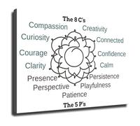 MDBJTCYZN Therapeutic Qualities Chart Educational Poster for Psychology Self Reflection School Counseling(Framed,12x18inch(30x45cm))