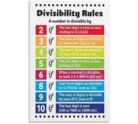 MDBJTCYZN Times Tables and Divisibility Rules Poster Math Education Chart Canvas Wall-Art for Classroom Home Learning Room Decor(Unframed,08x12inch(20x30cm))