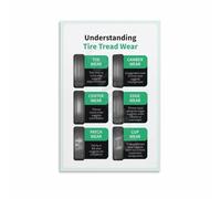 MDBJTCYZN Tire Service Guide Poster, Understanding Tread Wear and Alignment Issues, Technical Reference for Mechanics & DIY Garage Wall Decor (Framed,16x24inch(40x60cm))