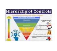 MDBJTCYZN Training Poster Hierarchy of Controls Diagram OSHA Reference Chart for Workplace Hazard Control Construction Industrial Office Wall-Art (Unframed,12X18inch(30X45cm))