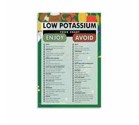 MDBJTCYZN Understanding Potassium in Your Diet Food Chart Educational Canvas Wall-Art Print for Home Chef Kitchen or Dietitian Office Reference(Framed,12x18inch(30x45cm))