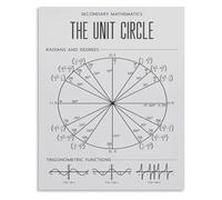 MDBJTCYZN Unit Circle Trigonometry Poster Pre Calculus Math Chart Educational Canvas Wall-Art for Classroom(Framed,12x18inch(30x45cm))