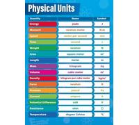 MDBJTCYZN Unit Conversions Poster Science and Math Cheat Sheet for Students STEM Classroom Wall-Art Study Aid Reference Chart(Unframed,12x18inch(30x45cm))