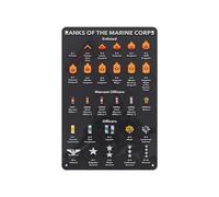 MDBJTCYZN USMC Rank Badge Identification Poster, Unframed Canvas Military Art Print, for Marine Veteran, Man Cave, Recruiting Office(Framed,12x18inch(30x45cm))