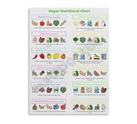 MDBJTCYZN Vegan Kitchen Guide Poster Nutritional Chart for Plant Based Eating Canvas Wall-Art Print for Home Decor and Gift for Vegans(Unframed,12x18inch(30x45cm))