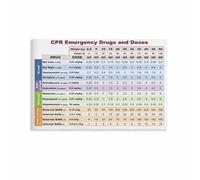 MDBJTCYZN Veterinary Technician Quick Guide Poster CPR Protocol Emergency Drug Doses Chart for Exam Room Office(Unframed,16x24inch(40x60cm))