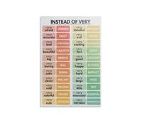 MDBJTCYZN Vintage Writing Poster, Instead of Very - Choose Better Words, Typography Wall-Art for Library, Study, Home Office(Framed,12x18inch(30x45cm))