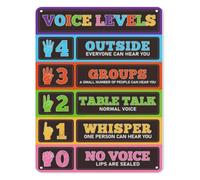 MDBJTCYZN Voice Level Monitor Metal Sign Classroom Noise Chart Back To School Rules Wall Decor For Teacher Homeschool Elementary 8 X 12 inch