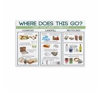 MDBJTCYZN Waste Sorting Guide Poster for Kitchen Food Recycling Educational Canvas Wall-Art Sustainable Living Home Decor(Unframed,08x12inch(20x30cm))
