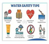 MDBJTCYZN Water and Drowning Prevention Guide Essential Rules Poster for Home Pool Area Decor Gift(Framed,12x18inch(30x45cm))
