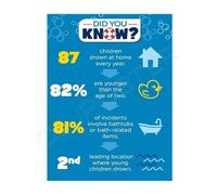 MDBJTCYZN Water Awareness Poster Pool Rules and Drowning Prevention Guide Canvas Wall-Art for Summer Home Decor(Framed,12x18inch(30x45cm))