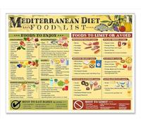 MDBJTCYZN Waterproof Kitchen Poster Mediterranean Diet Healthy Foods Chart Meal Planning Inspiration Wall-Art for Home Decor Whole Grains Fats(Framed,08x12inch(20x30cm))