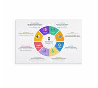 MDBJTCYZN Wellness Guide Canvas Art, 8 Dimensions of Well-Being Chart Poster, Inspirational Wall Decor for Yoga Studio Bedroom(Framed,12x18inch(30x45cm))