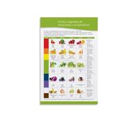 MDBJTCYZN What’s in Season Chart Metal Tin Sign Vintage Fruit and Vegetable Guide Kitchen Wall Decor for Healthy Eating Home Chef Cooking Decor (8 X 12 inch)