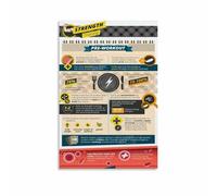 MDBJTCYZN What to Eat After a Workout Poster Healthy Diet Guide for Recovery Wall-Art Print for Fitness Enthusiasts(Framed,16x24inch(40x60cm))