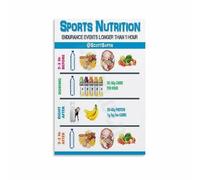 MDBJTCYZN What to Eat After a Workout Poster Healthy Diet Guide for Recovery Wall-Art Print for Fitness Enthusiasts(Framed,16x24inch(40x60cm))