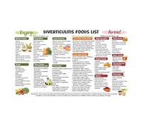 MDBJTCYZN What to Eat with Diverticulitis - Food List Poster, Digestive Health Guide for Flare Ups and Daily Management(Framed,08x12inch(20x30cm))