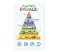 MDBJTCYZN What's on Your Plate? Kids Nutrition Poster, Colorful Food Group Chart, Washable Wall Decor for Playroom, Kitchen, and Daycare Center(Unframed,12x18inch(30x45cm))