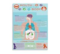 MDBJTCYZN Why Care Matters Canvas Wall-Art Print Educational Health Poster for Living Room Home Office(Unframed,12x18inch(30x45cm))