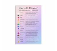 MDBJTCYZN Witchy Aesthetics Poster Candle Color Magic Guide Reference Chart Wall Decor for Living Room Apothecary(Unframed,08x12inch(20x30cm))