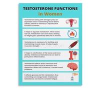MDBJTCYZN Women’s Health and Hormone Balance Guide Educational Chart Canvas Wall-Art Print for Home Study(Unframed,12x18inch(30x45cm))