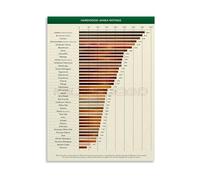 MDBJTCYZN Woodworker Gift Janka Hardness Chart Wood Density Scale Educational Metal Sign for Home Workshop 8 X 12 in