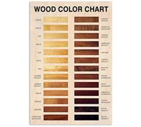 MDBJTCYZN Woodworking Poster - Vintage Wood Color Chart and Basics Guide - Rustic Wall Decor for Workshop, Office, or Farmhouse Style Home(Unframed,16x24inch(40x60cm))