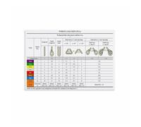 MDBJTCYZN Worksite Sign, Sling Load Chart and Crane Lifting Instructions Poster for Construction, Industry(Unframed,16x24inch(40x60cm))