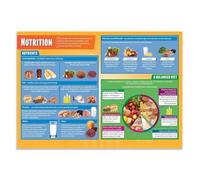 Meal Planning and Nutrition Guide Poster Healthy Cooking Tips with Grocery List for Home Office Decor Wellness Wall Art Easy Recipes(Framed,12x18inch(30x45cm))