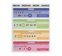 Mean Median Mode Range Statistics Educational Math Poster Wall Art for Classroom Decor(Framed,12x18inch(30x45cm))