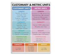 Measurement Conversion Chart Poster Imperial to Metric Units Reference for Classroom and Workshop(Unframed,08x12inch(20x30cm))