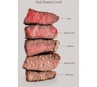 Meat Doneness Guide Poster, Steak Temperature Chart from Rare to Well Done, Educational Poster for Kitchen, Cafe, and Dining Room Wall(Framed,16x24inch(40x60cm))