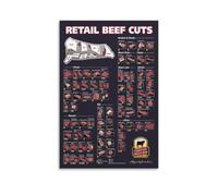 Meat Lover Butchery Chart Poster