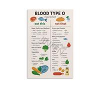 Meat Lovers Food Guide Canvas Wall Art High Protein Choices Chart Kitchen Decor for Healthy Lifestyle(Framed,12x18inch(30x45cm))