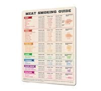 Meat Temperature Chart, Magnetic Cooking Chart, Grill BBQ Guide, Waterproof Large Kitchen Gadget, Internal Temps Grilling Accessories for Kitchen, Easy to Read