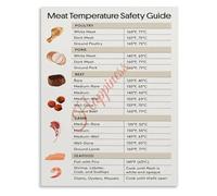 Meat Temperature Safety Guide Poster for Kitchen