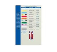 Medical Lab Phlebotomy Chart Order of Draw Tube Color Codes Poster Reference Wall Art for Hospital Clinic Office(Framed,08x12inch(20x30cm))