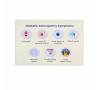 Medical Office Decor Eye Care Educational Poster Vision Health Chart for Clinic Hospital Setting(Unframed,08x12inch(20x30cm))