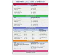 Medical Wall Art Pediatric Vital Signs Poster Canvas Print Chart for Doctors Office Nursing School Decor Clinic or Home Nursery(Unframed,12x18inch(30x45cm))