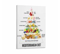 Mediterranean Diet Poster Healthy Lifestyle Food Pyramid Guide for Heart Health Kitchen Dining Room Wall-Art Decor(Unframed,08x12inch(20x30cm))