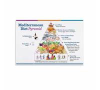 Mediterranean Food Pyramid Poster - Healthy Eating Habits Chart, Educational Wall Art for Kitchen, Clinic, Gym Decor(Framed,08x12inch(20x30cm))