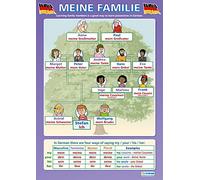 Meine Familie | Carteles de aprendizaje de idiomas | Papel brillante de 850 mm x 594 mm (A1) | Gráficos de segundo idioma para el aula | Gráficos educativos por Daydream Education