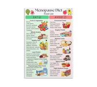 Menopause Support Poster - Food List & Diet Chart Educational Wall Art for Home, Clinic, Menopause Wellness Room Decor(Unframed,16X24inch(40X60cm))